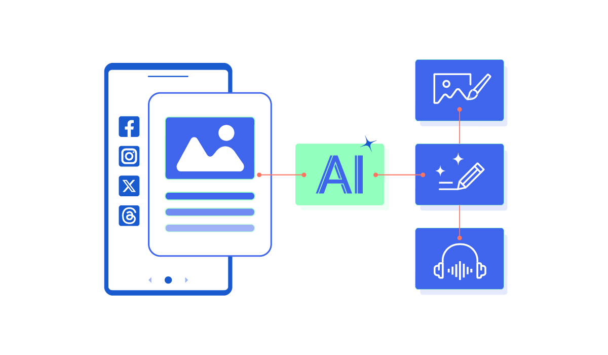 how AI can help B2B social media plans